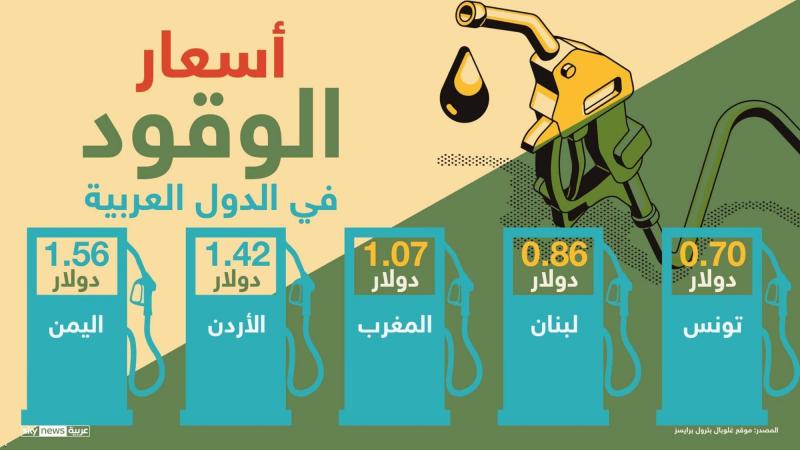الاردن ثالث اعلى دولة عربية باسعار الوقود Image