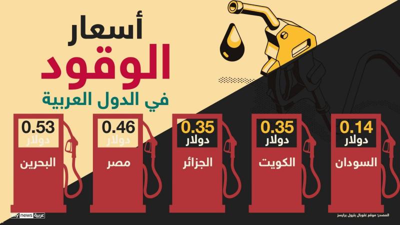 الاردن ثالث اعلى دولة عربية باسعار الوقود Image