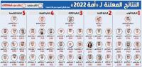 انتخابات مجلس الأمة الكويتي ..  المرأة عادت