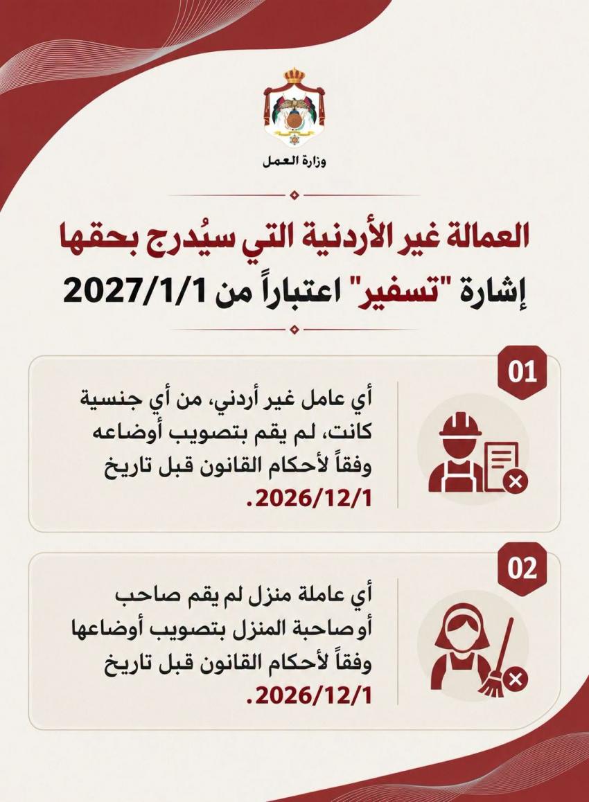 تعرف على الفئات التي ستُدرج بحقهما إشارة "تسفير"